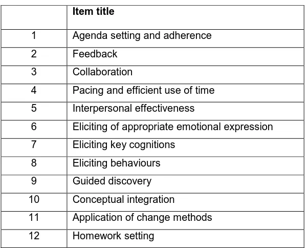 Table 6 Items in the Cognitive Therapy Scale - Revised 