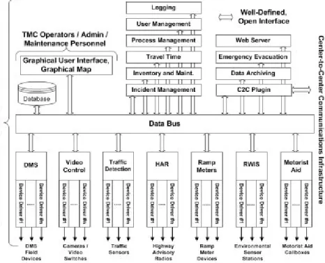 Figure 1.  High-Level Architectural Concept 