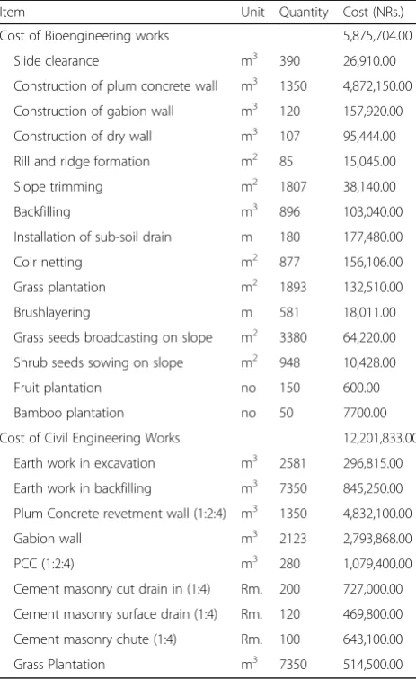 Table 3 Mitigation measures per class and combination