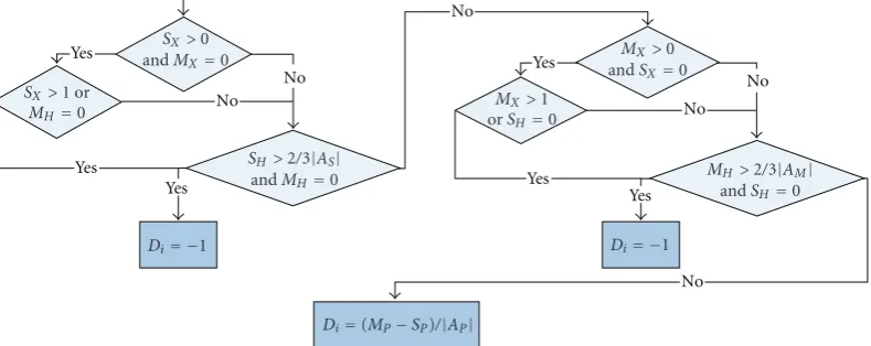 Figure 4: A schematic ﬂowchart of the initial decision made for each segment in the test phase.