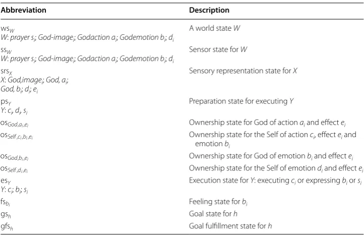 Table 4 Description of variables used in the model