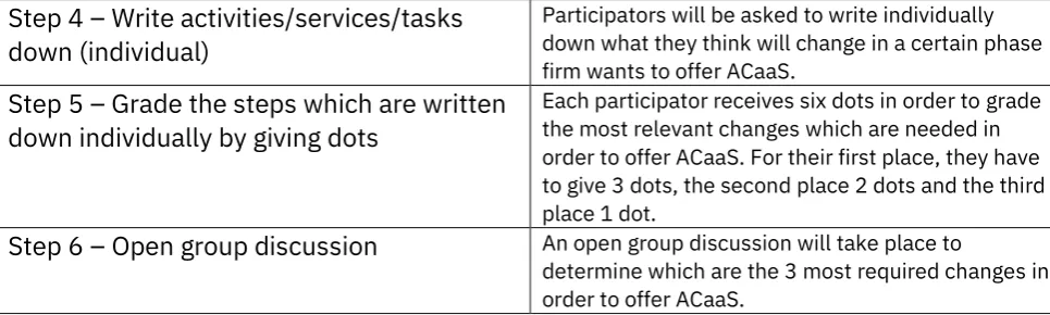 Table 1 – Step-by-step plan of the workshop 