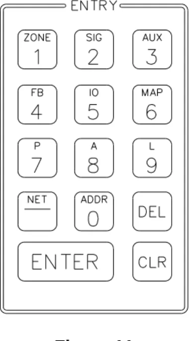 Figure 11  ENTRY Keypad 