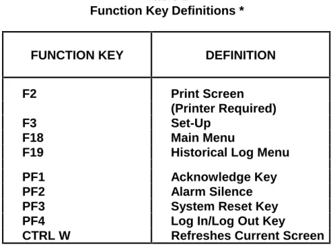 Table 2 defines the various keys and their uses.