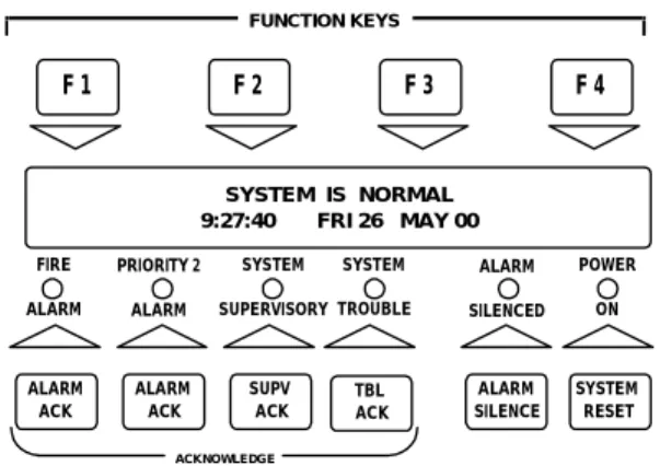 FIGURE 3. Control Key Detail 