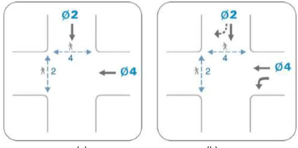 Figure 2: (a) Phasing Diagram (b) Movement Diagram 