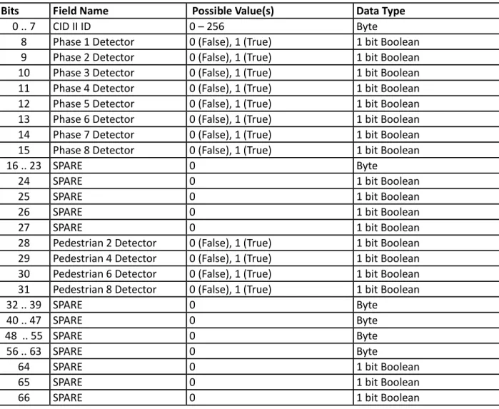 Table 28: TEXAS Model to SCOPE Structure 