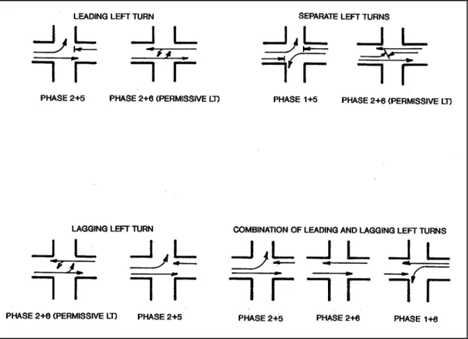 Figure 3-10. Dual-Ring Left-Turn Phasing Options. 
