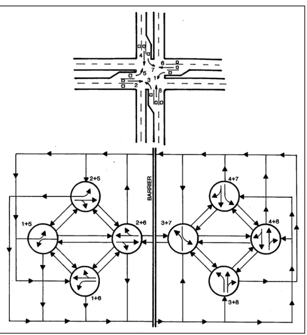 Figure 3-11. Primary Phasing Options for 8-Phase Dual-Ring Control (Left-Turn  First)