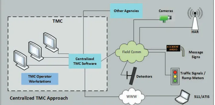 Figure 1. Graph. centralized Approach