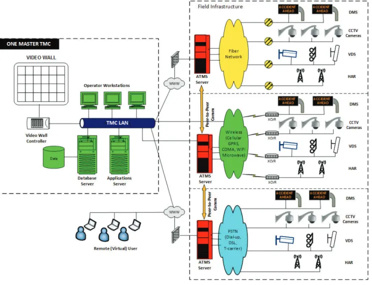 Figure 5. Graph. Hybrid: Virtual-Distributed