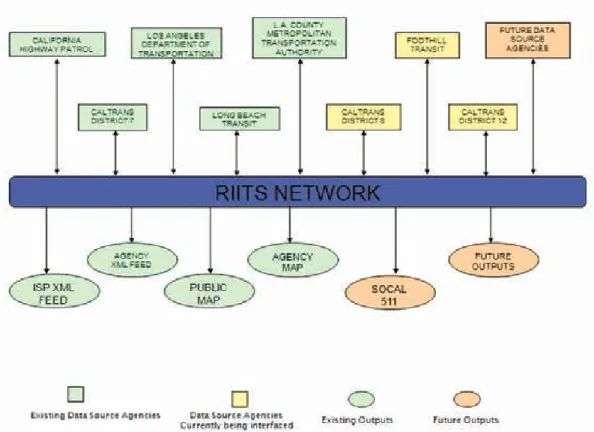 Figure 11. Graph. RiitS Network 14