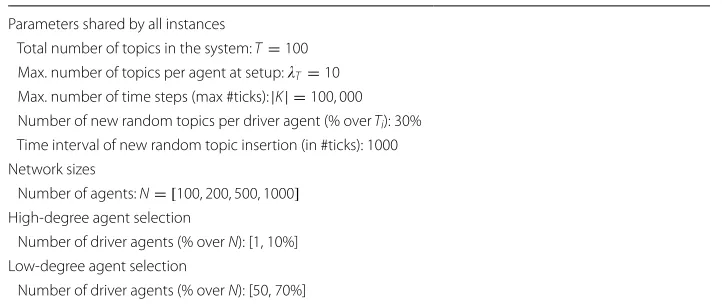 Table 1 Parameters for the model instances