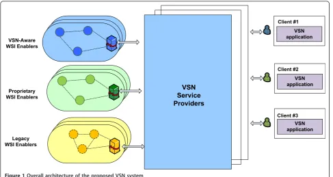 Figure 1 Overall architecture of the proposed VSN system
