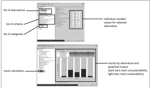 Figure 1 User interface and results output of the software JSMAA (Version 0.8.6.).