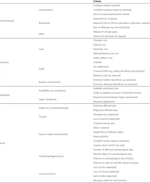 Table 3 Criteria framework of the SMOCS project