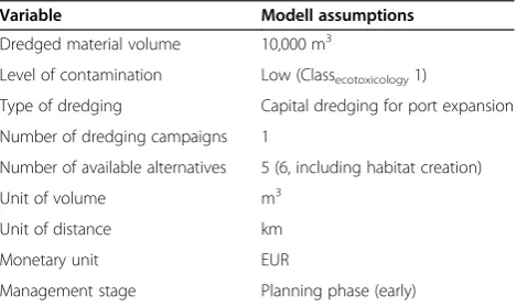 Figure 3 Emitter-receptor model for alternative capping of ammunition disposal site using software ConsideoProcessModeler.