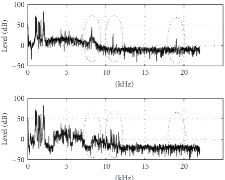 Figure 7 the spectrum of the transposed intermediate signal