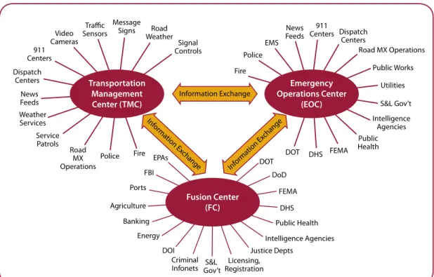 Figure 1-1 characterizes the centers’ respective information sources, using linkages that are  representative of the various centers researched.