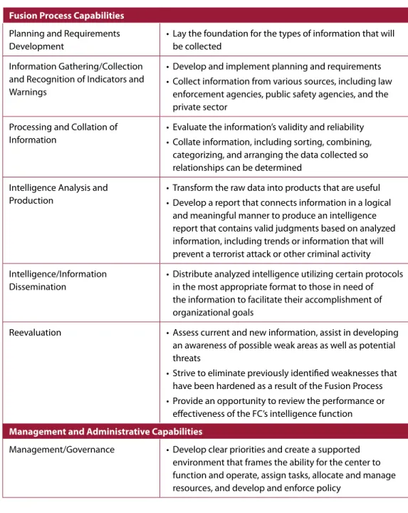 Table 2-3: FC Baseline Capabilities