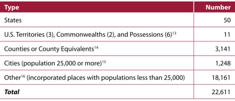 Table 2-5: Governmental Jurisdictions 12
