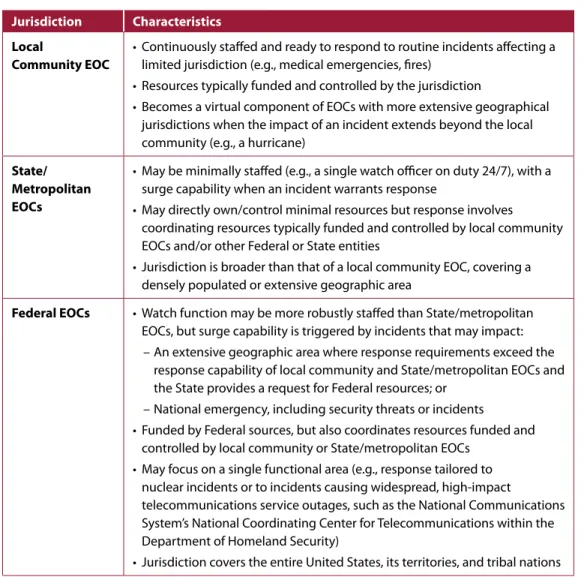 Table 2-6: EOC Categories