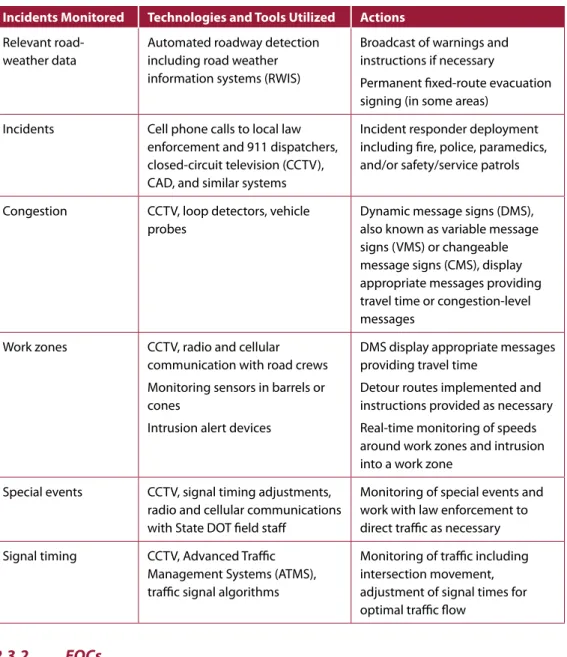 Table 2-7: TMC Traffic Management 