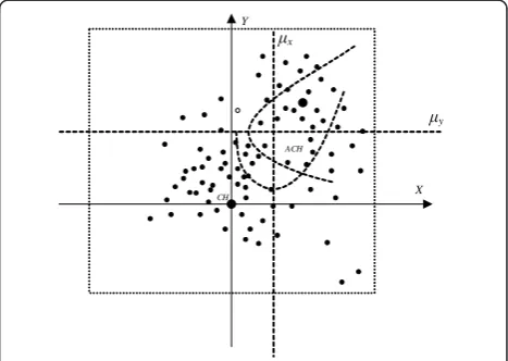 Figure 1 The shape of U with kurtosis below 1.8.