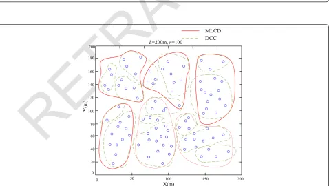 Figure 6 Visualization of the clustering in a network of 100 nodes using MLCD and adaptiveare marked by solid lines and the results of adaptive k-means algorithms: the results of MLCD k-means are marked by dashed lines.