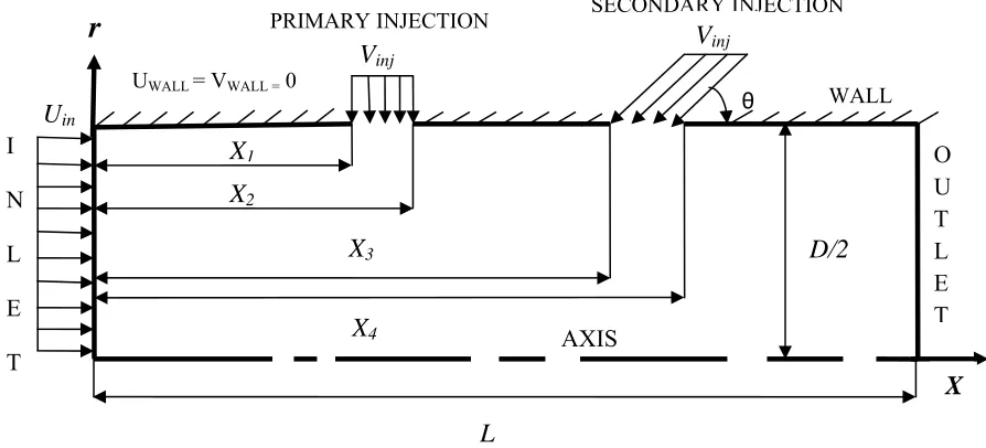 Fig. 1.  Schematic diagram of the axi-symmetric circular duct with main turbulent flow and multiple side injection 