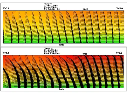 Fig.5. Effect of side injection within the flow field from X= 1.4 m to X= 3.0 m 