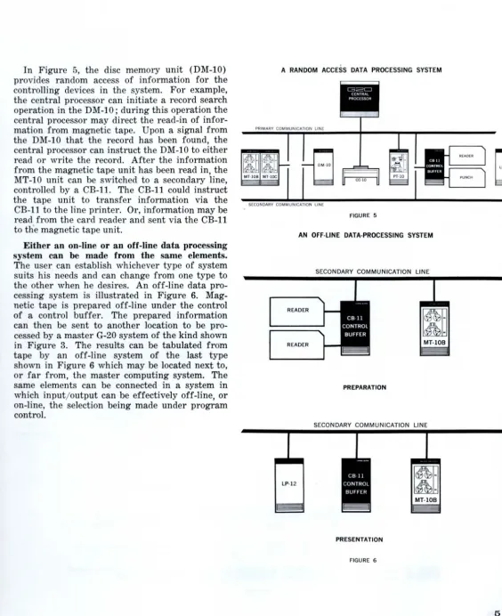 FIGURE 6 5 