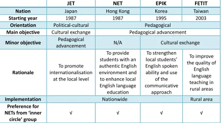 Table 3.2 Comparing features of the four schemes  