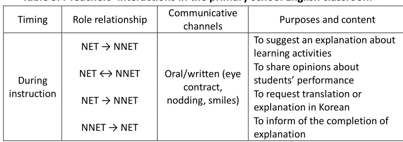 Table 3.4 shows a parallel to Table 3.3 in terms of the analytical approach. The 