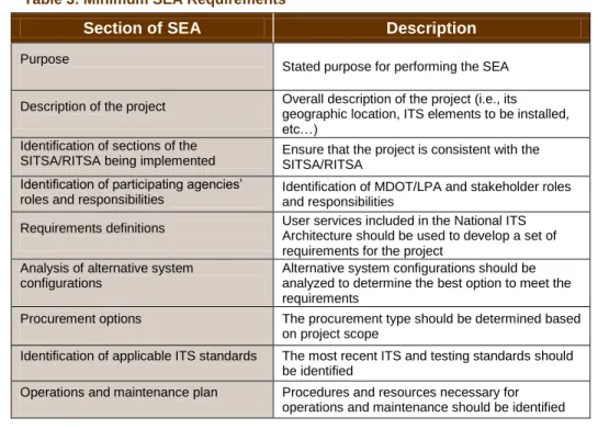 Table 3: Minimum SEA Requirements 