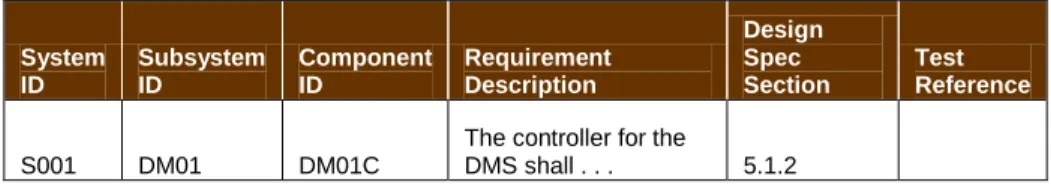 Table 7:  Sample Requirements Traceability Matrix 