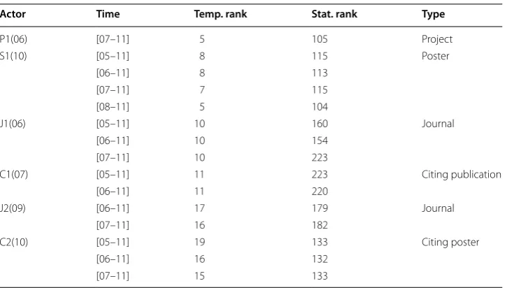 Table 4 Major invisible rapids