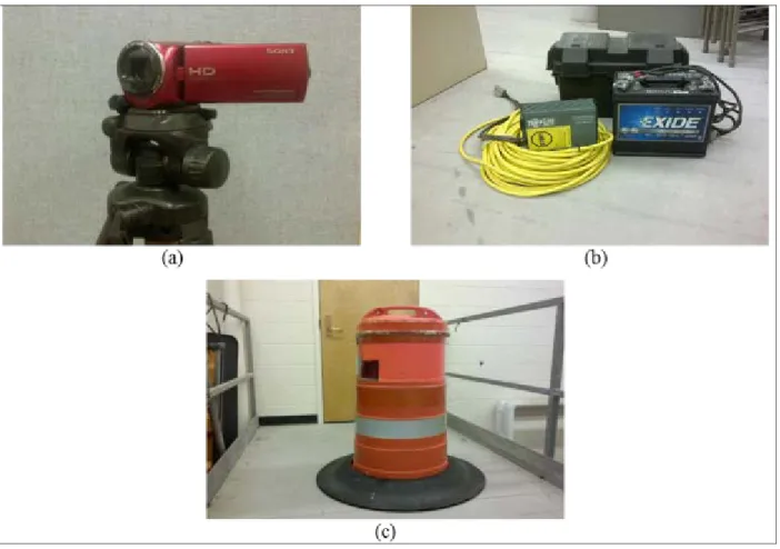 Figure 3.2: Sony HDR CX-220 Camera Used for Video Data Collection 