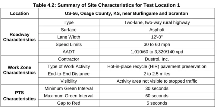 Figure  4.3  shows a map of the Test Location 1 and all the work zone ends where data  were collected