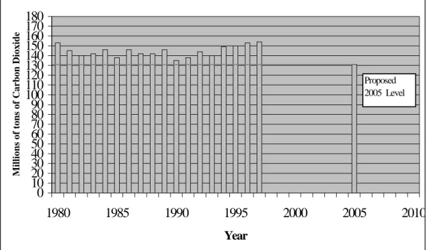 Figure 4.  New Jersey GHG Emissions and Target Level 14
