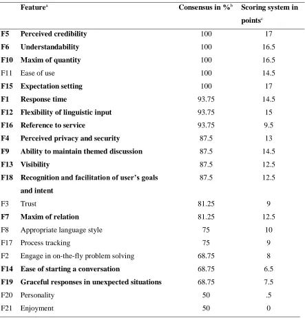 Table 2  Feature