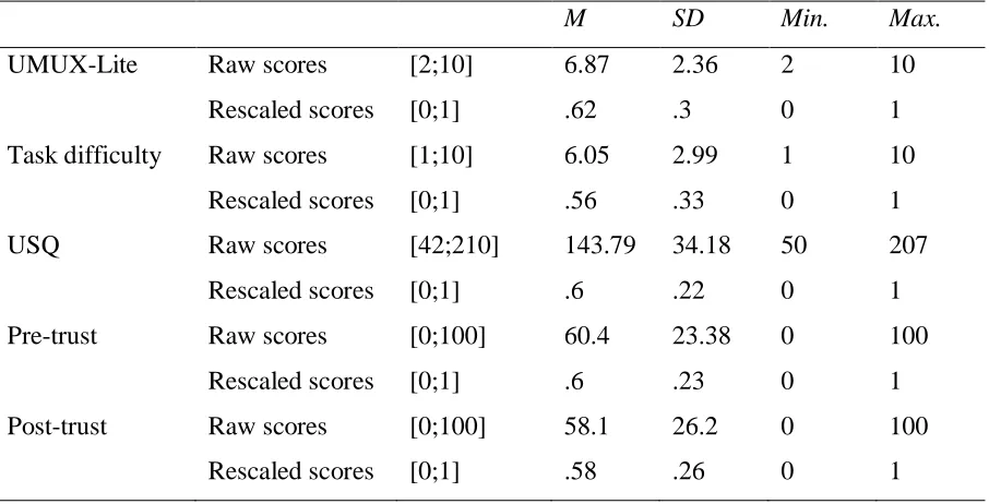 Table 3  