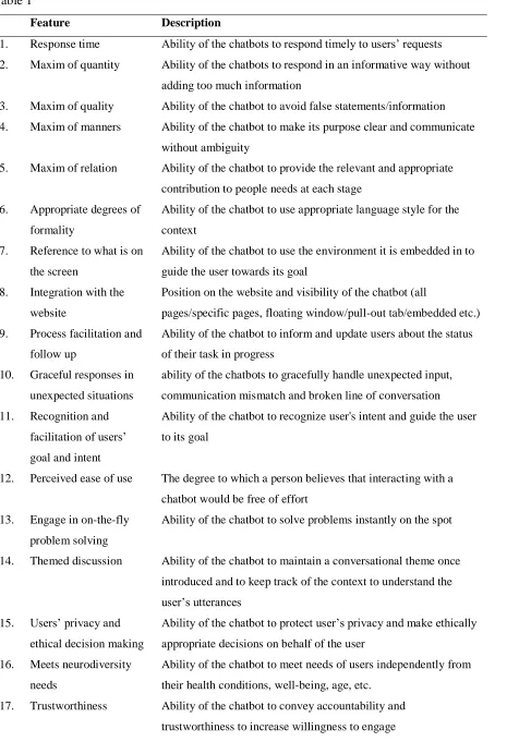Table 1  Feature 