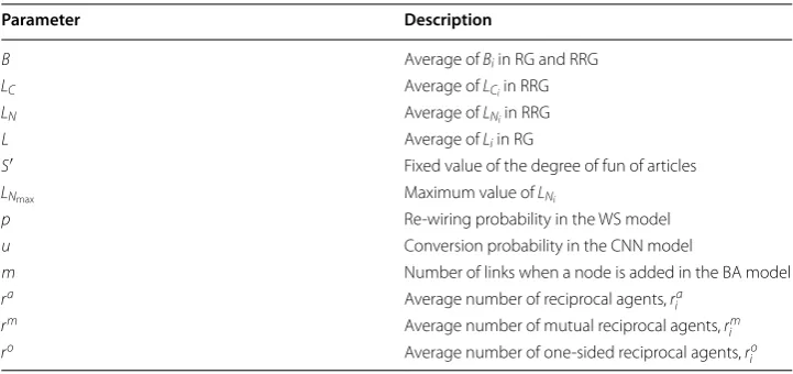 Table 2 Glossary of parameters defined in the "Experiment and discussion" section