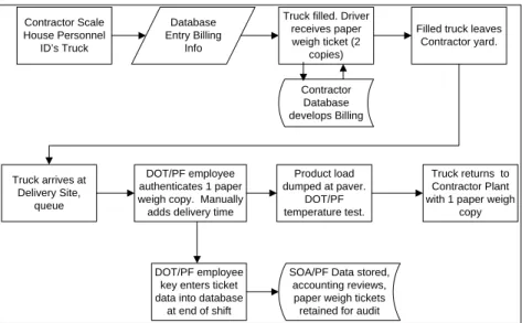 Figure 6: As-Is System Map 