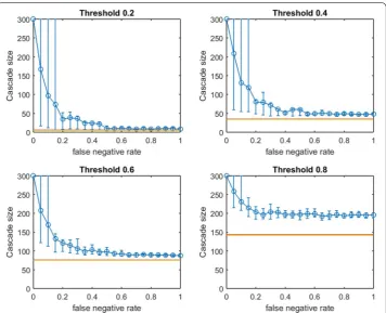 Fig. 9 Increasing link-prediction error in a scale-free network (larger core, OAStg). The experiment from Fig