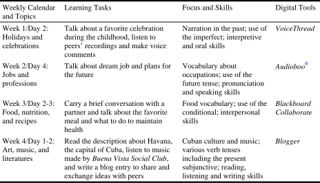 Table 1. Four-Skill-Integrated Tasks and Digital Tools 