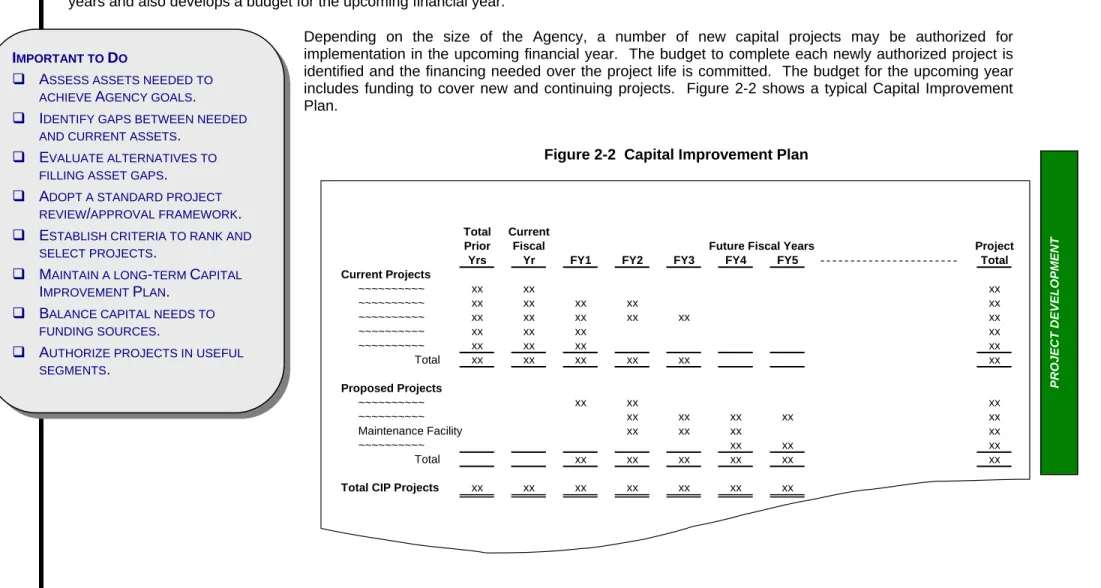 Figure 2-2  Capital Improvement Plan