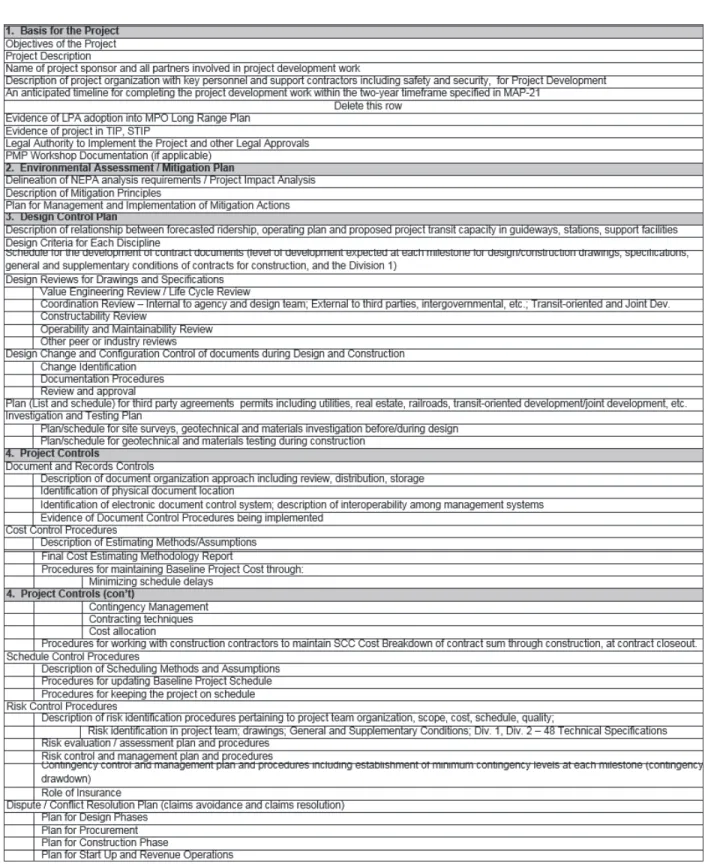 Table 2-1.  Project Management Plan Outline 
