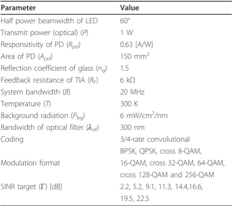 Table 1 Simulation parameters